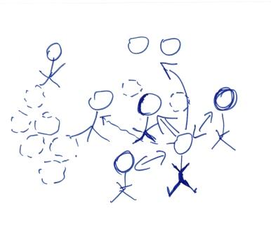 WEB Gruppendynamik II